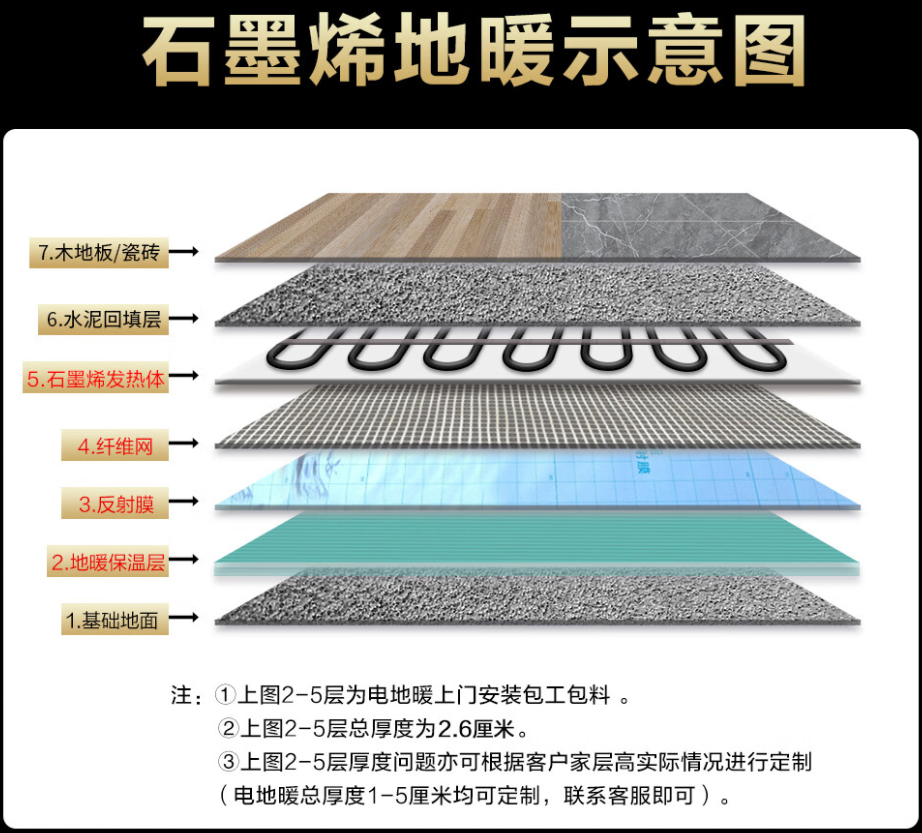 赵县 石墨烯电地暖公司哪家好？施工质量核心标准